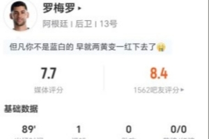 罗梅罗本场1球+4长传3成功 4解围2拦截3抢断+11对抗7成功 获7.7分